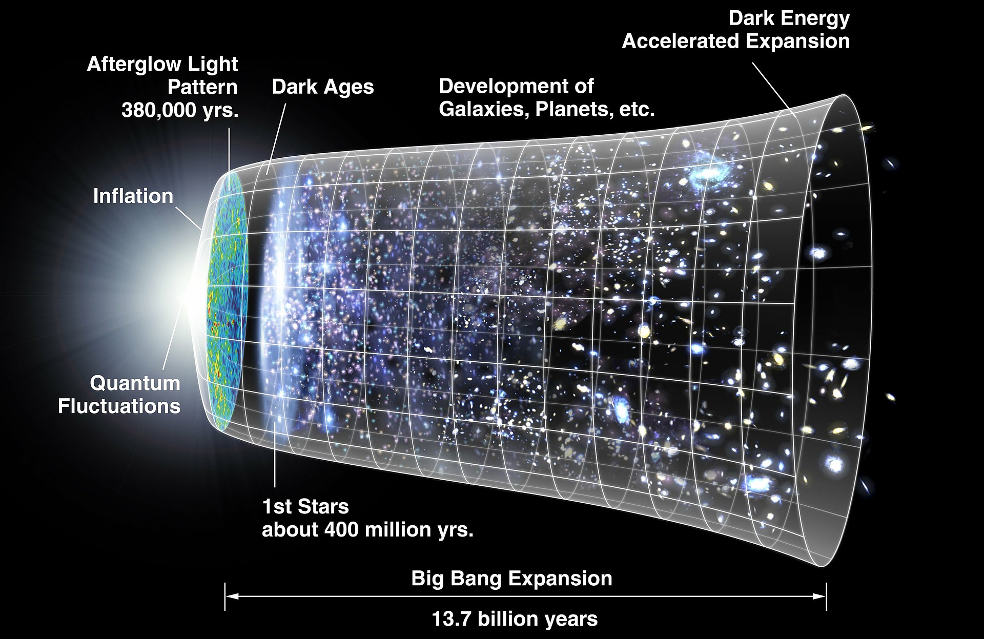 Cosmologists don’t want you to know the James Webb Space Telescope took the pop out of The Big Bang Theory